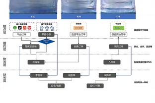 结束了？雄鹿本赛季以领先结束首节时 战绩7胜0负